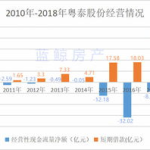 粤泰股份,聚焦房地产，砥砺前行，共创辉煌