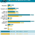 人力资源市场网,洞察行业动态，助力企业人才战略布局